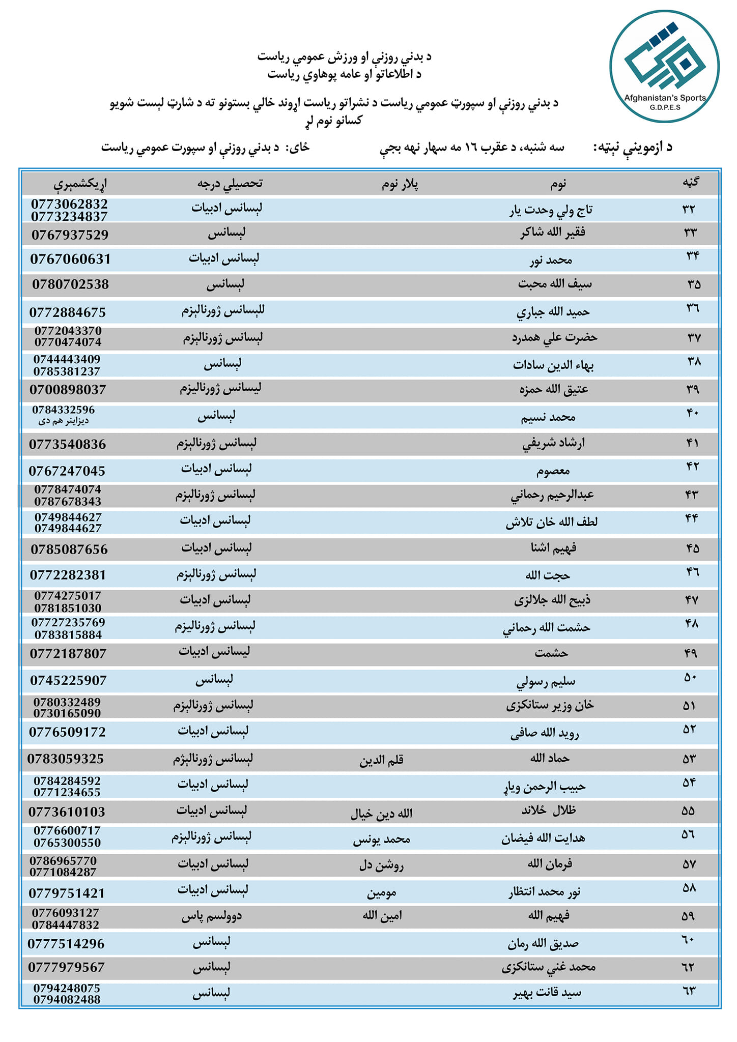 د ازموینې نېټه: سه شنبه، د لړم ۱۶ مه، سهار نهه بجې